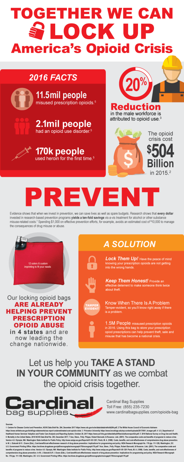OpiodInfoGraphic