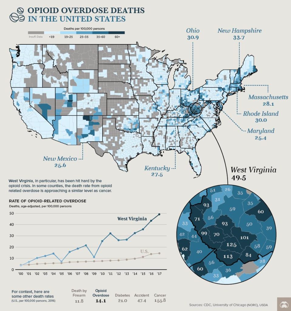 opioid overdose death